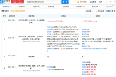 泡泡瑪特投資搜特吉商貿(mào)公司，強(qiáng)化互聯(lián)網(wǎng)銷售渠道布局