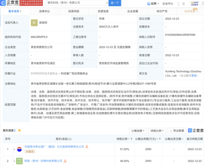 跨界融合啟新章 茅臺(tái)文旅攜手網(wǎng)易好物創(chuàng)立巽風(fēng)科技，深耕工藝美術(shù)與禮儀用品市場(chǎng)
