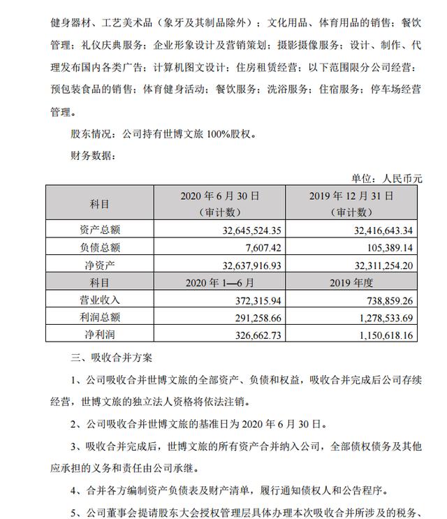 云南旅游股份吸收合并云南世博文旅，強(qiáng)化文旅主業(yè)整合