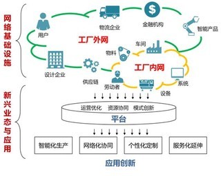 專訪余曉暉 以工業(yè)互聯(lián)網(wǎng)為引擎，賦能中國制造業(yè)轉(zhuǎn)型升級