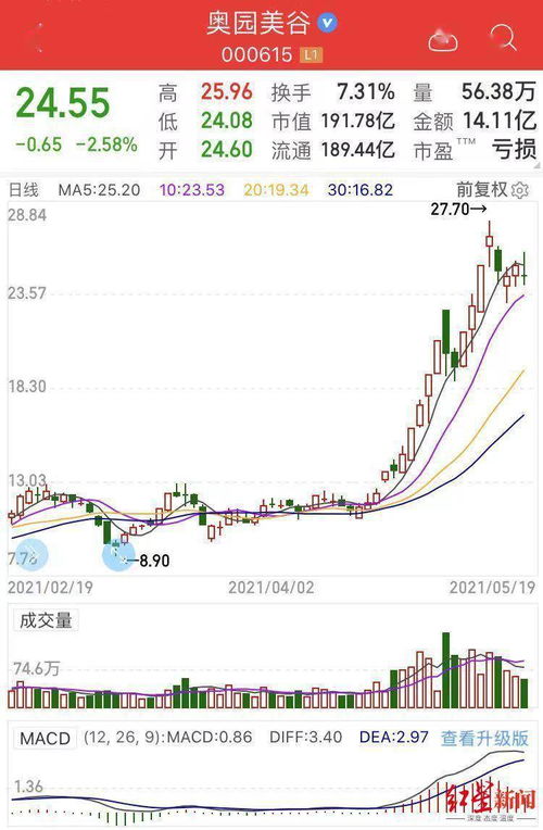 失去的還有過往